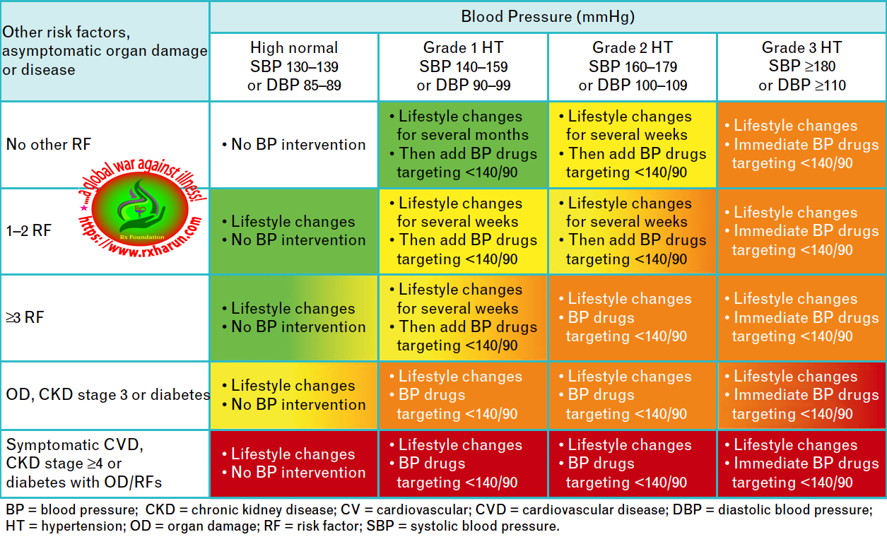 Dangerous Low Blood Pressure Chart